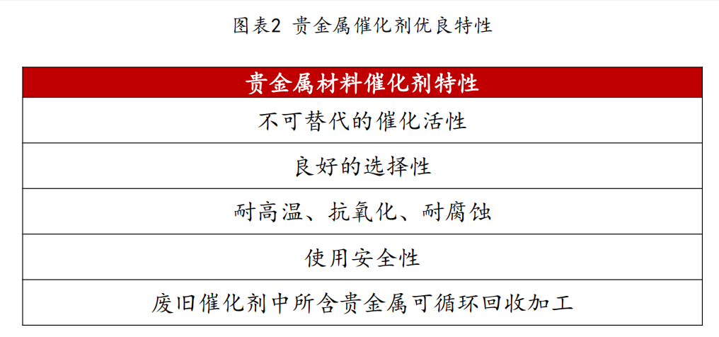 贵金属催化剂的优点.png