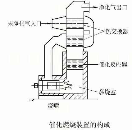 催化燃烧结构图图片